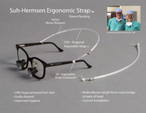 Ergonomic surgical loupe head strap
