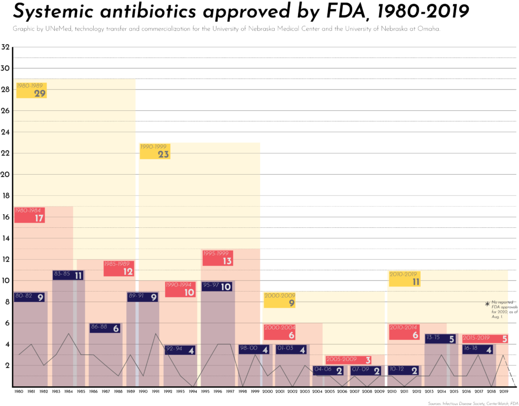 US Antibiotic Pipeline