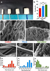 Nanofiber Swabs