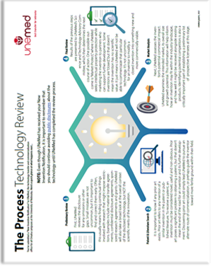 Our Process: Technology Review